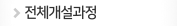 전체개설과정