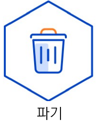 파기