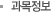 과목정보